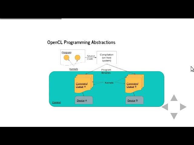 فیلم آموزشی: برنامه نویسی موازی با (Py)OpenCL برای سرگرمی و سود با زیرنویس فارسی