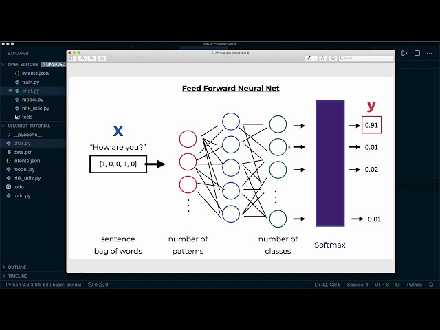 فیلم آموزشی: ربات چت با PyTorch - NLP و یادگیری عمیق - آموزش پایتون (قسمت 4) با زیرنویس فارسی