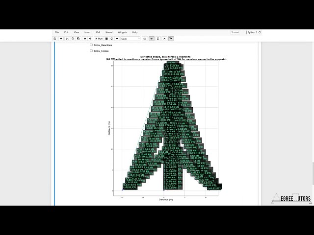 فیلم آموزشی: مدل سازی دکل آنتن کابلی در پایتون و بلندر | پیش نمایش دوره با زیرنویس فارسی