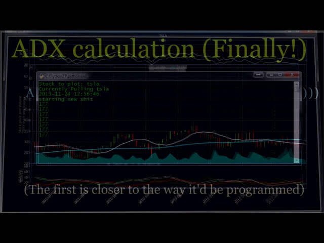 فیلم آموزشی: پایتون: محاسبه سیستم حرکت جهتی میانگین شاخص جهت دار (ADX).