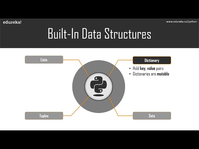 فیلم آموزشی: ساختارهای داده در پایتون | فهرست، دیکشنری، تاپل، تنظیم در پایتون | آموزش پایتون | ادورکا با زیرنویس فارسی