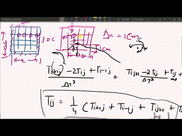 فیلم آموزشی: انتقال حرارت قسمت 1 | معادله دو بعدی انتشار حرارت با استفاده از پایتون | پایتون CFD | پایتون برای مکانیک