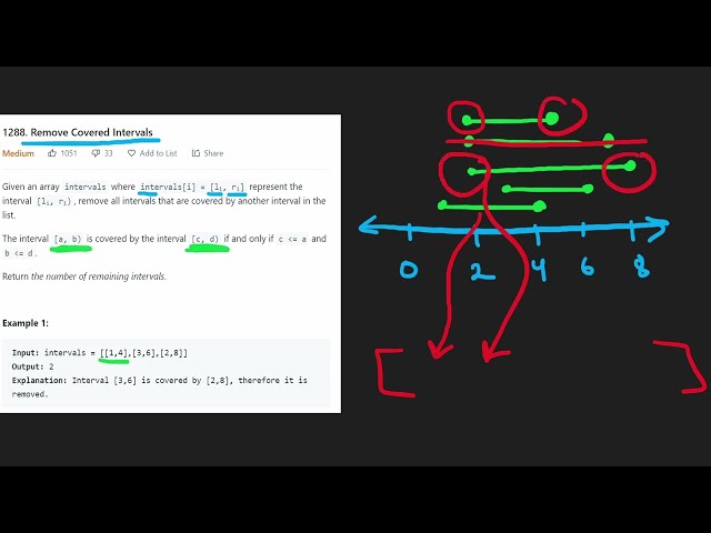 فیلم آموزشی: حذف فواصل تحت پوشش - Leetcode 1288 - Python با زیرنویس فارسی