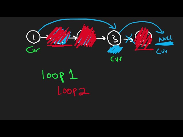 فیلم آموزشی: موارد تکراری را از لیست مرتب شده حذف کنید - Leetcode 83 - Python با زیرنویس فارسی