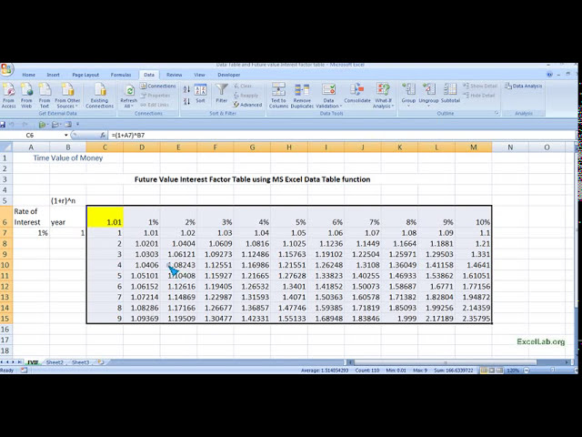 فیلم آموزشی: جدول داده MS Excel و جدول فاکتور بهره ارزش آینده با زیرنویس فارسی