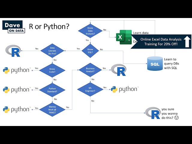 فیلم آموزشی: آیا باید برنامه نویسی R یا Python را یاد بگیرم؟ با زیرنویس فارسی