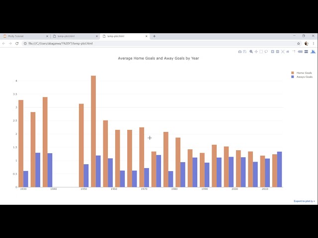 فیلم آموزشی: Plotly Python - نمودار چند خطی Plotly| تجسم داده های Python Plotly با زیرنویس فارسی