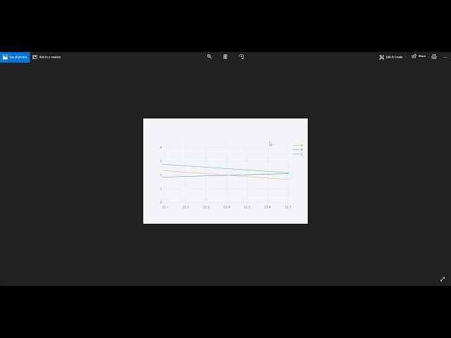 فیلم آموزشی: آموزش پایتون Plotly | آموزش پایتون دکمه سر دست | تجسم داده های تعاملی در پایتون با زیرنویس فارسی