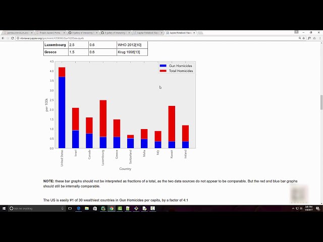 فیلم آموزشی: نوت بوک Jupyter چیست؟ | آموزش نوت بوک Jupyter در پایتون با زیرنویس فارسی