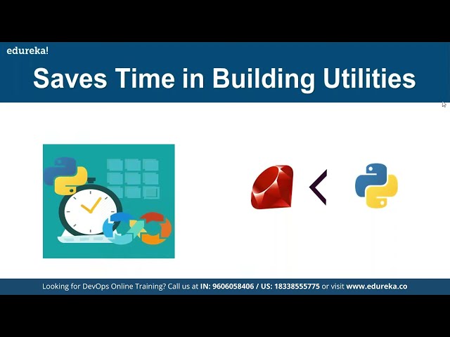 فیلم آموزشی: Python برای DevOps در 60 دقیقه توضیح داده شد | DevOps با پایتون | پایتون | ادورکا | Devops Live - 1 با زیرنویس فارسی