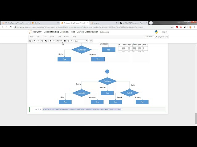 فیلم آموزشی: پیاده سازی درختان تصمیم (CART) با استفاده از پایتون | طبقه بندی | یادگیری ماشین بخش - 2 با زیرنویس فارسی