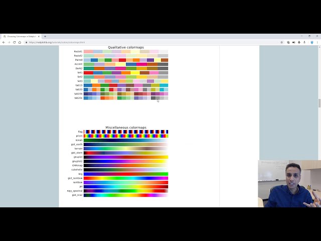 فیلم آموزشی: 19 - پردازش تصویر با استفاده از scipy در پایتون با زیرنویس فارسی