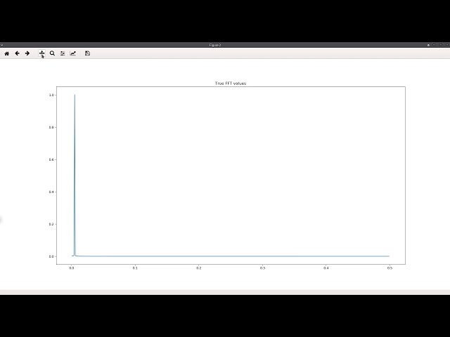 فیلم آموزشی: NumPy Tutorials : 011 : Fast Fourier Transforms - FFT و IFFT