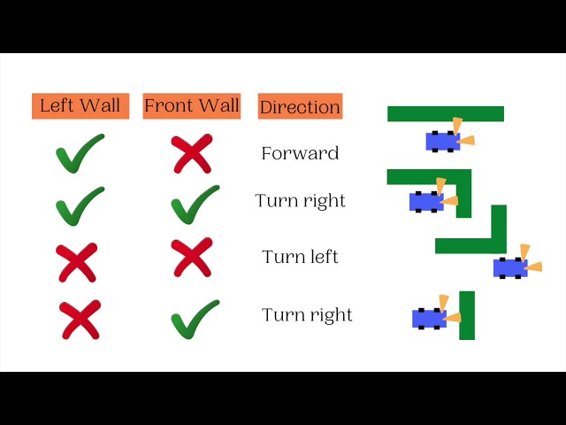 فیلم آموزشی: Webbots Tutorial Project Wall دنبال ربات با استفاده از e-puck // کد کنترلر در پایتون با زیرنویس فارسی