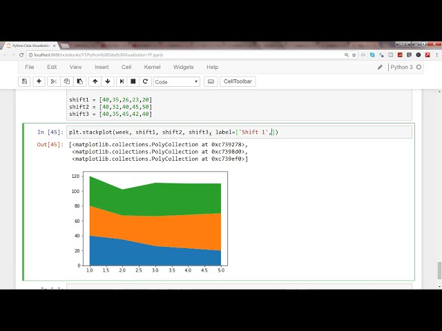 فیلم آموزشی: تجسم داده پایتون | نحوه ایجاد نمودار ناحیه یا پشته در پایتون با استفاده از کتابخانه Matplotlib