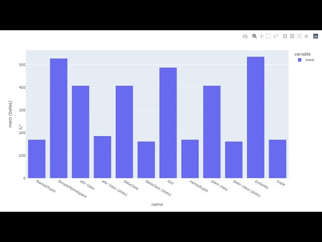 فیلم آموزشی: کدام پایتون @dataclass بهترین است؟ شاهکار Pydantic، NamedTuple، attrs... با زیرنویس فارسی