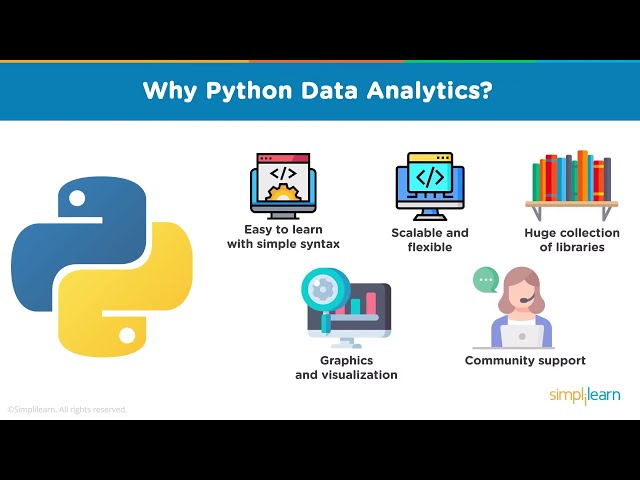 فیلم آموزشی: تجزیه و تحلیل داده ها با استفاده از Python & SQL | دوره کامل تحلیل داده ها | آموزش تحلیل داده ها | Simplile Learn