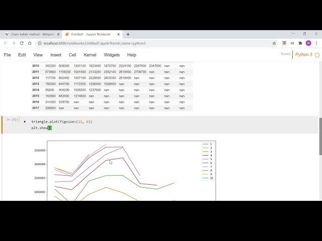 فیلم آموزشی: ویدئو 1 - Python ChainLadder - خواندن داده ها و تجسم مثلث