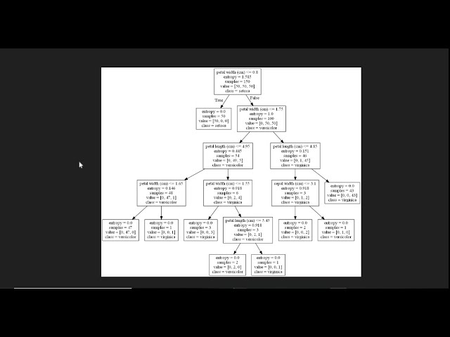 فیلم آموزشی: پایتون برای یادگیری ماشین | Graphviz | را نصب کنید Pydotplus را برای تجسم Decision Tree نصب کنید با زیرنویس فارسی