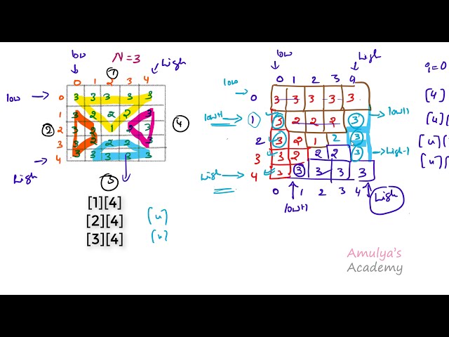 فیلم آموزشی: برنامه های الگوی پایتون - الگوی شماره ماتریس با زیرنویس فارسی