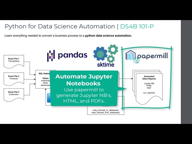 فیلم آموزشی: Python for Data Science Automation: Course Workflow | دوره DS4B 101-P با زیرنویس فارسی