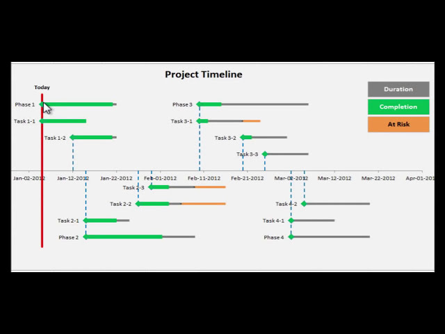 فیلم آموزشی: جدول زمانی پروژه اکسل - دستورالعمل های گام به گام برای ایجاد جدول زمانی پروژه خود در اکسل 2010