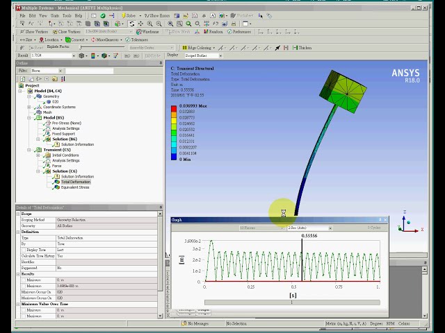 فیلم آموزشی: ANSYS CAE 20 1 روش برهم نهی حالت دینامیک گذرا با زیرنویس فارسی