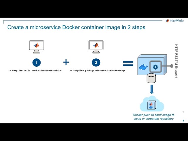 فیلم آموزشی: کانتینرهای Microservice Docker را با متلب ایجاد کنید با زیرنویس فارسی