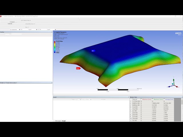 فیلم آموزشی: تجزیه و تحلیل آزمون سقوط آزاد غیرخطی Ansys