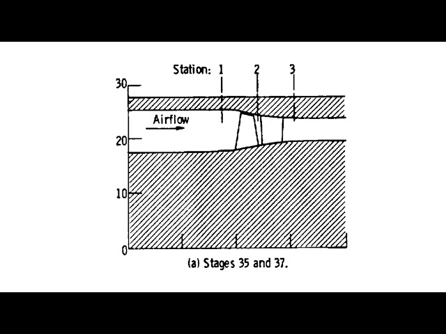 فیلم آموزشی: تجزیه و تحلیل CFD کمپرسور روتور 37 ناسا | اعتبار سنجی CFD | Ansys CFX با زیرنویس فارسی