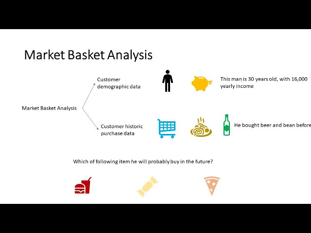 فیلم آموزشی: تجزیه و تحلیل سبد بازار برای خواربارفروشان با استفاده از IBM SPSS با زیرنویس فارسی