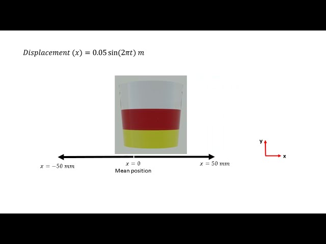 فیلم آموزشی: آموزش فلوئنت ANSYS | شبیه سازی Sloshing در ANSYS Fluent Without UDF | عبارات نامگذاری شده در ANSYS با زیرنویس فارسی