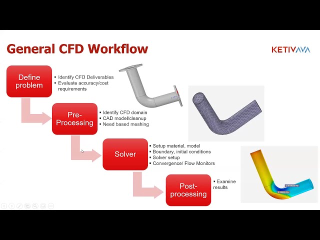 فیلم آموزشی: شروع کار با Ansys Fluent | آکادمی مجازی Ansys با زیرنویس فارسی