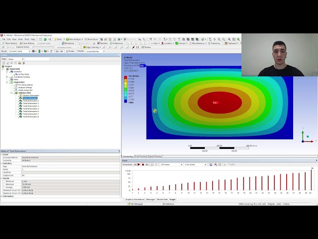 فیلم آموزشی: آنالیز مودال صفحه در Ansys 19 (فرکانس طبیعی، رزونانس، ارتعاش) با زیرنویس فارسی