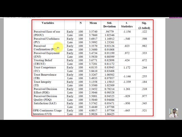 فیلم آموزشی: 12. نحوه انجام Non-response Bais Analysis در SPSS | آزمون t زوجی | آموزش SPSS برای مبتدیان