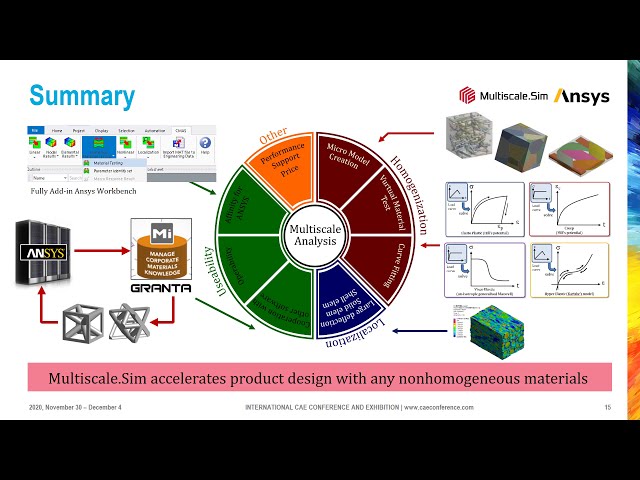 فیلم آموزشی: طراحی مواد غیر همگن با استفاده از Multiscale.Sim برای Ansys Workbench با زیرنویس فارسی