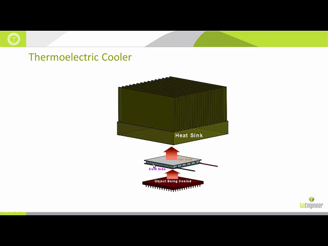 فیلم آموزشی: وبینار SOLIDWORKS Simulation - Electronic Devices با زیرنویس فارسی