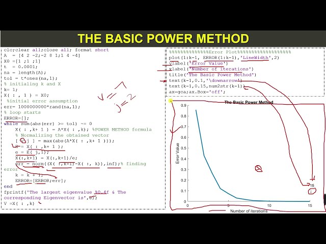 فیلم آموزشی: کد متلب برای روش پاور با طرح خطا/گراف | روش پایه قدرت با زیرنویس فارسی