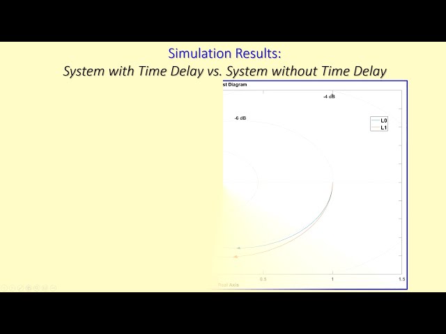 فیلم آموزشی: معیار ثبات Nyquist | سیستم مرتبه دوم با تاخیر زمانی | محاسبات و شبیه سازی متلب با زیرنویس فارسی