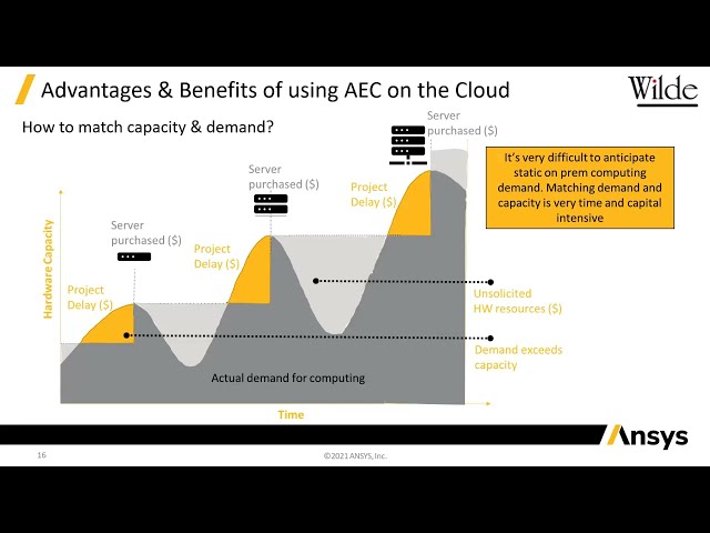 فیلم آموزشی: ANSYS CLOUD - درک ارز الاستیک Ansys با زیرنویس فارسی