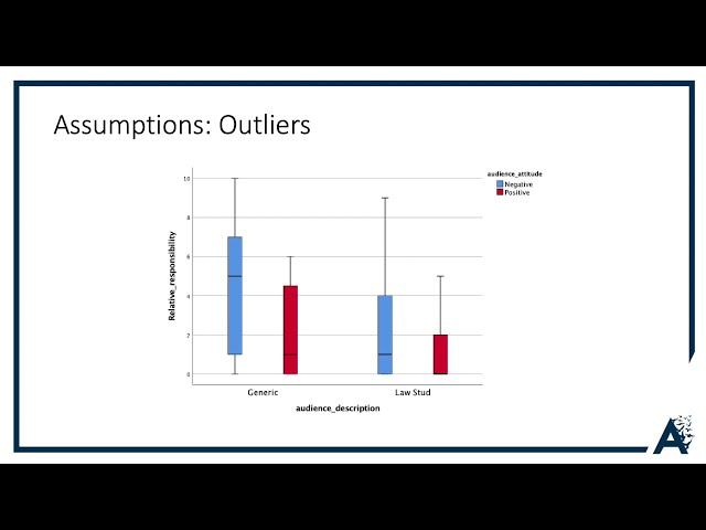 فیلم آموزشی: ANOVA 2x2 Between-Subjects در SPSS با زیرنویس فارسی