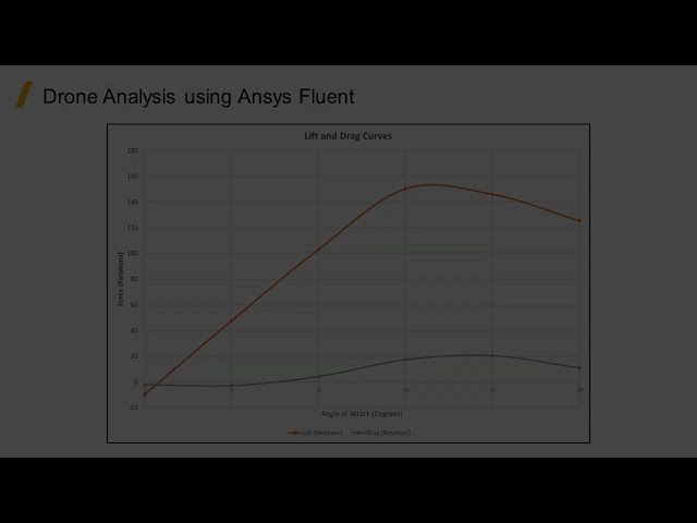 فیلم آموزشی: آیرودینامیک خارجی پهپاد (UAV) با استفاده از Ansys Fluent با زیرنویس فارسی