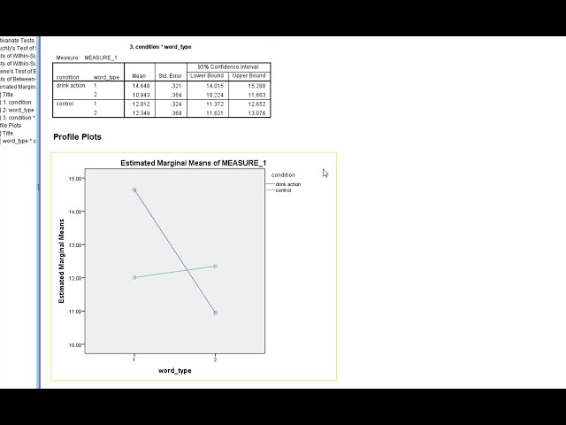 فیلم آموزشی: ANOVA مخلوط در SPSS با زیرنویس فارسی