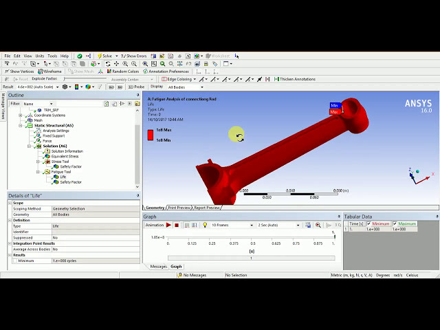 فیلم آموزشی: تحلیل خستگی شاتون در ANSYS