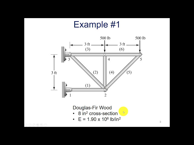 فیلم آموزشی: خرپاها، ANSYS مثال شماره 1 (1/3): مقدمه و راه اندازی با زیرنویس فارسی