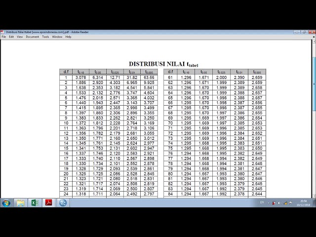 فیلم آموزشی: یک نمونه مراحل تست تی با SPSS + تفسیر