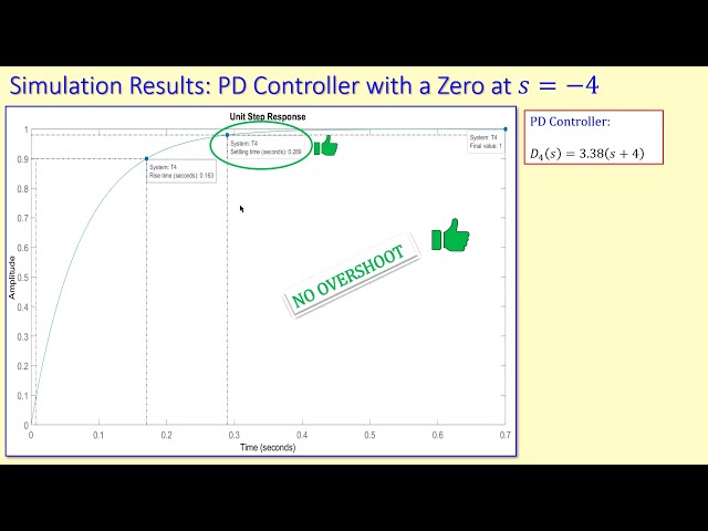 فیلم آموزشی: Deadbeat Response Design | طراحی کنترلر PD | محاسبات و شبیه سازی متلب | مثال شماره 3 با زیرنویس فارسی