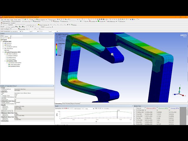 فیلم آموزشی: Ansys Snap fit تجزیه و تحلیل غیرخطی