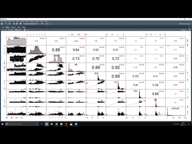 فیلم آموزشی: خواندن داده ها در R، Python، MatLab، SAS، SPSS