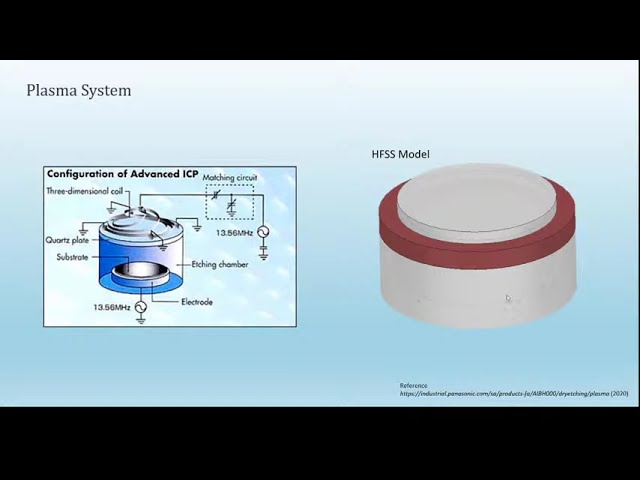 فیلم آموزشی: سیم پیچ RF برای سیستم پلاسما با ANSYS HFSS با زیرنویس فارسی